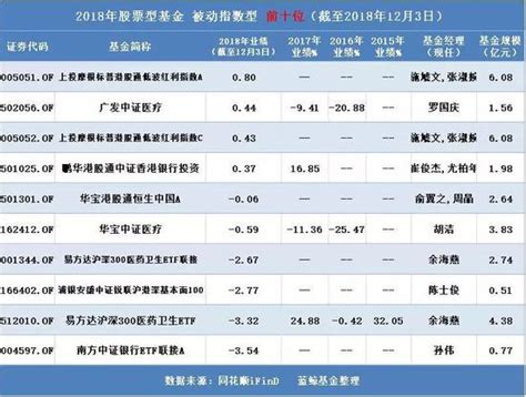 2018年基金业绩排名将出炉：权益类基金几乎全军覆没|基金业绩排名_新浪财经_新浪网