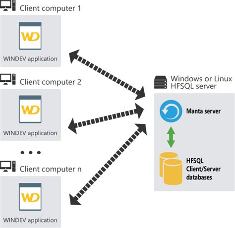 Windev Tutorial Beginers 的图像结果