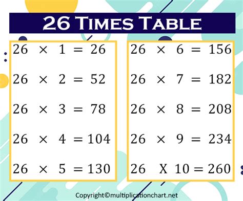 Image result for 26 Multiplication Table