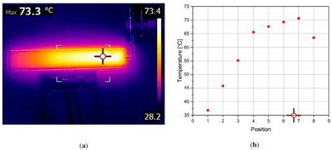 A Screen Printed Thermocouple-Array on a Flexible Substrate for ...