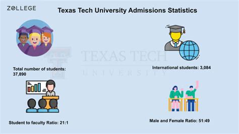 Texas Tech University Admissions: Programs, Application Fee, Deadlines ...