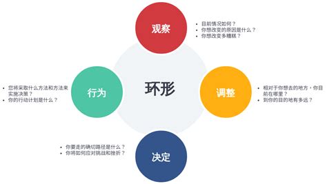 ooda 的图像结果