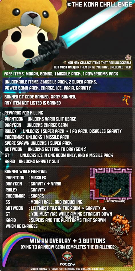 Image result for What Is Metro 2 Challenge File Format