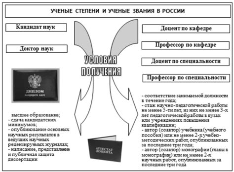 Учёные степени и учёные звания в России - Методология научно ...