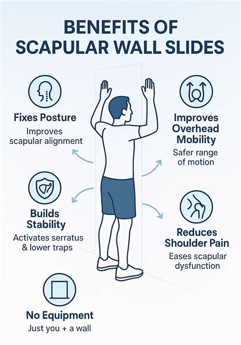 Shoulder Wall Slides