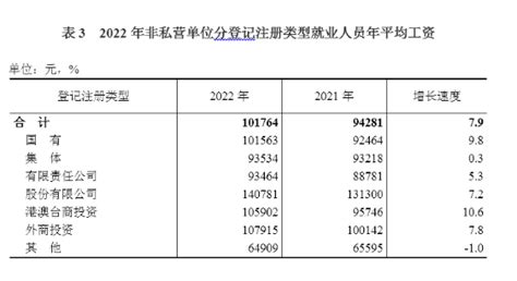 新疆平均工资2024最新标准_新高考网