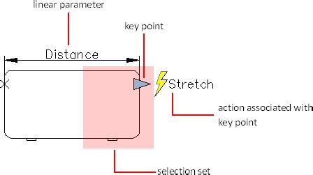Image result for Sructural Dynamic Blocks