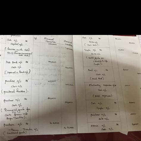 pass the journal entires of m/s bhanu traders. - Brainly.in