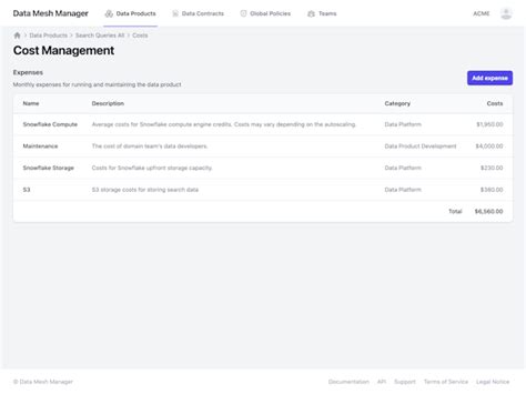 Data Mesh Manager Price, Features, Reviews & Ratings - Capterra India