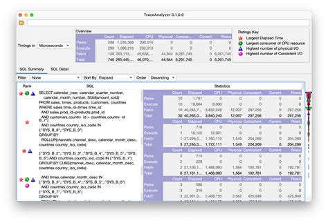 Image result for SQL Trace Analyzer