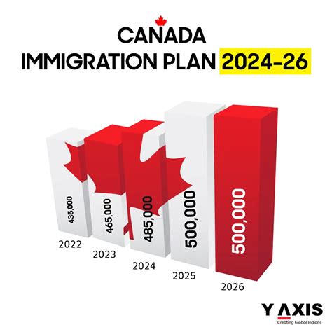 New Immigration Program for Tech Workers in Saskatchewan