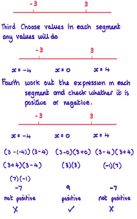 Image result for Square Root Limits