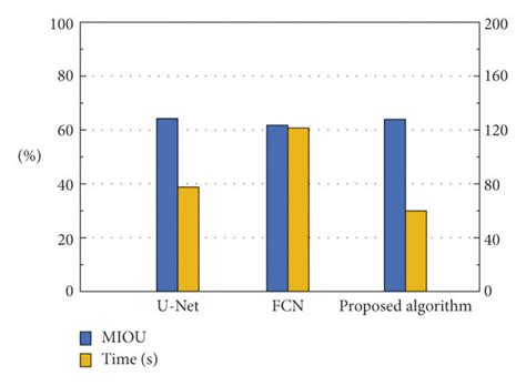 Image result for Comparing Algorithm Example
