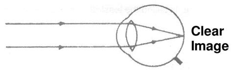 SATHEE: Harshit knowledge-route-Class10-Physics