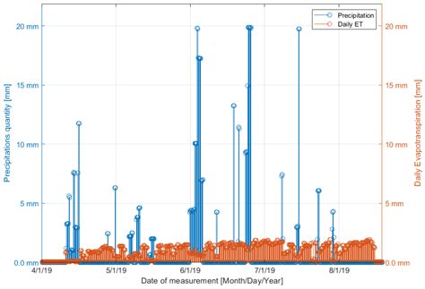 Predictive Analysis and Wine-Grapes Disease Risk Assessment Based on ...
