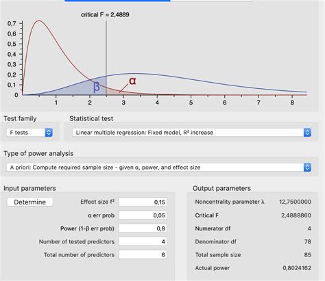 Image result for Multiple Regression Model with Power