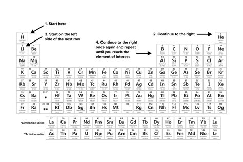 Atoms and Periodic Trends for the MCAT: Everything You Need to ...