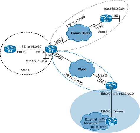 Image result for IP Ospf Database Contents Explained