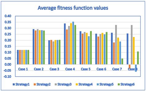 A Comparative Study of Several Metaheuristic Algorithms to Optimize ...