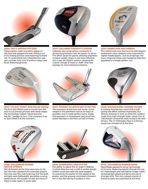 Hot List Hall of Fame: The 36 biggest game-changers since 2004 | Golf ...