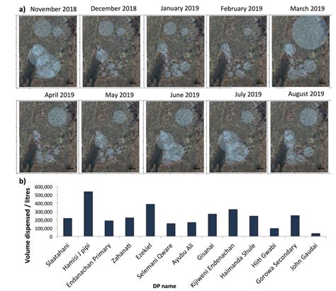 Rural Water Collection Patterns: Combining Smart Meter Data with User ...