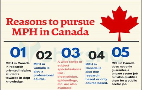 Masters in Public Health (MPH) in Canada: Top Universities ...