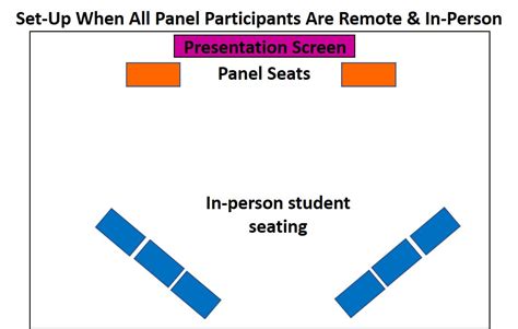 Image result for Panel Practice