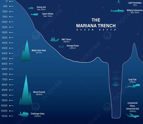 How Deep Is The Mariana Trench In The Pacific Ocean