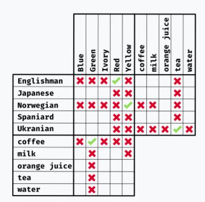 Image result for Zebra Puzzles