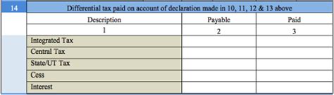 Annual Return for Composition Scheme: GSTR 9A – A Complete Guide