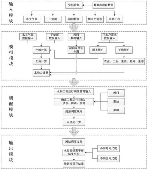 档案查询流程图