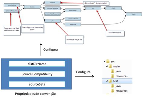 Image result for Gradle Systems