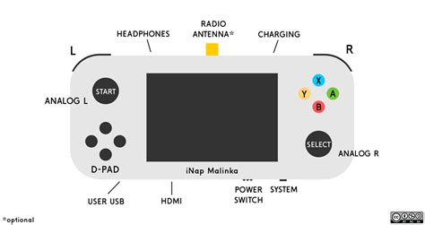 Image result for DJ Controller Raspberry Pi