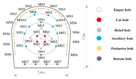 Effects of Vibration on Adjacent Pipelines under Blasting Excavation