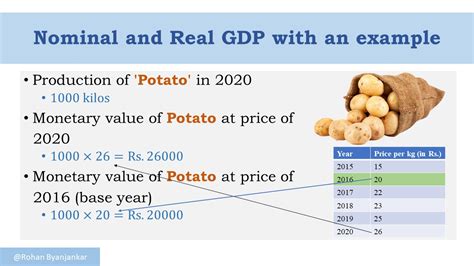 Real GDP Examples 的图像结果