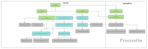 Image result for Java Dependency Cycle Graph