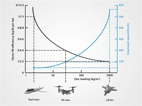 Image result for Disc Loading
