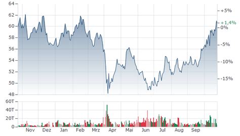 RIO TINTO AKTIE | RIO1 | Aktienkurs | GB0007188757 | 852147 | News ...