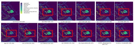Remote Sensing | Special Issue : Hyperspectral Images Processing and ...