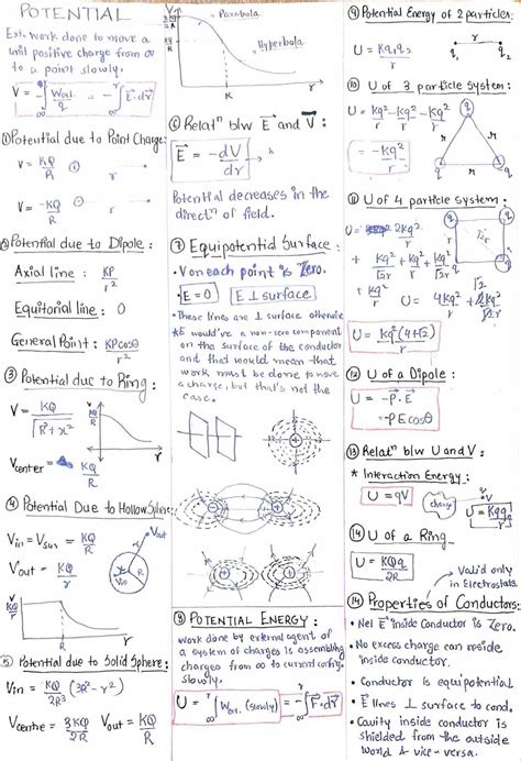 Image result for Electric Potential Class 12 Notes