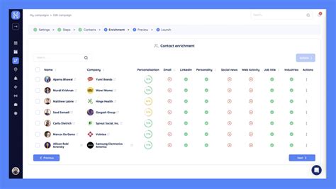 Image result for Prospecting Methods