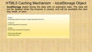 HTML Local Storage Small Example Program 的图像结果