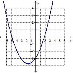 Which graph has a negative rate of change for the interval 0 to 2 on ...
