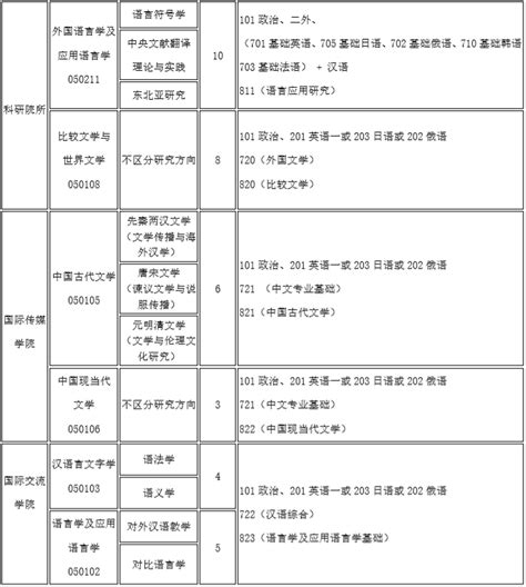 附件1 华侨大学外国留学生入学申请表（汉语言专用） | PDF