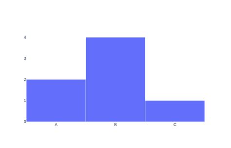Image result for Plotting Gap Character Graphic Using Python