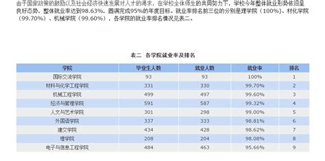 宁波大学金融专硕就业分析（依据2021届毕业生就业质量年度报告） - 知乎