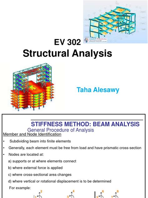 Image result for Stiffness Method Beams Example