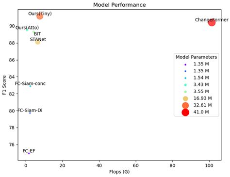 MFSFNet: Multi-Scale Feature Subtraction Fusion Network for Remote ...