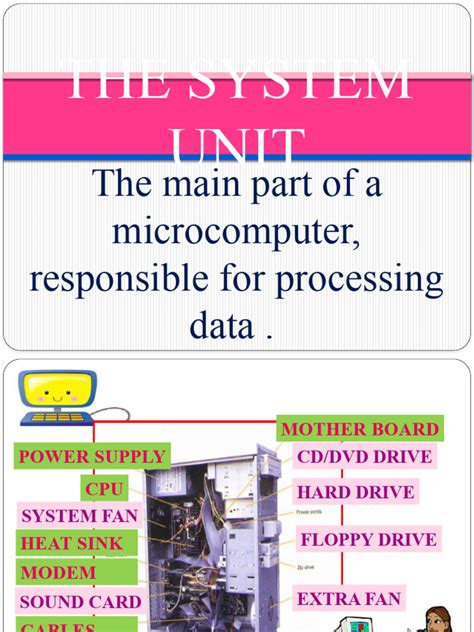 Image result for CPU System Unit Storage