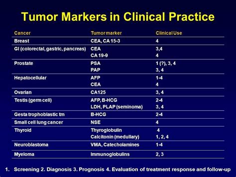 Image result for ICD-10 Coding Practice Test